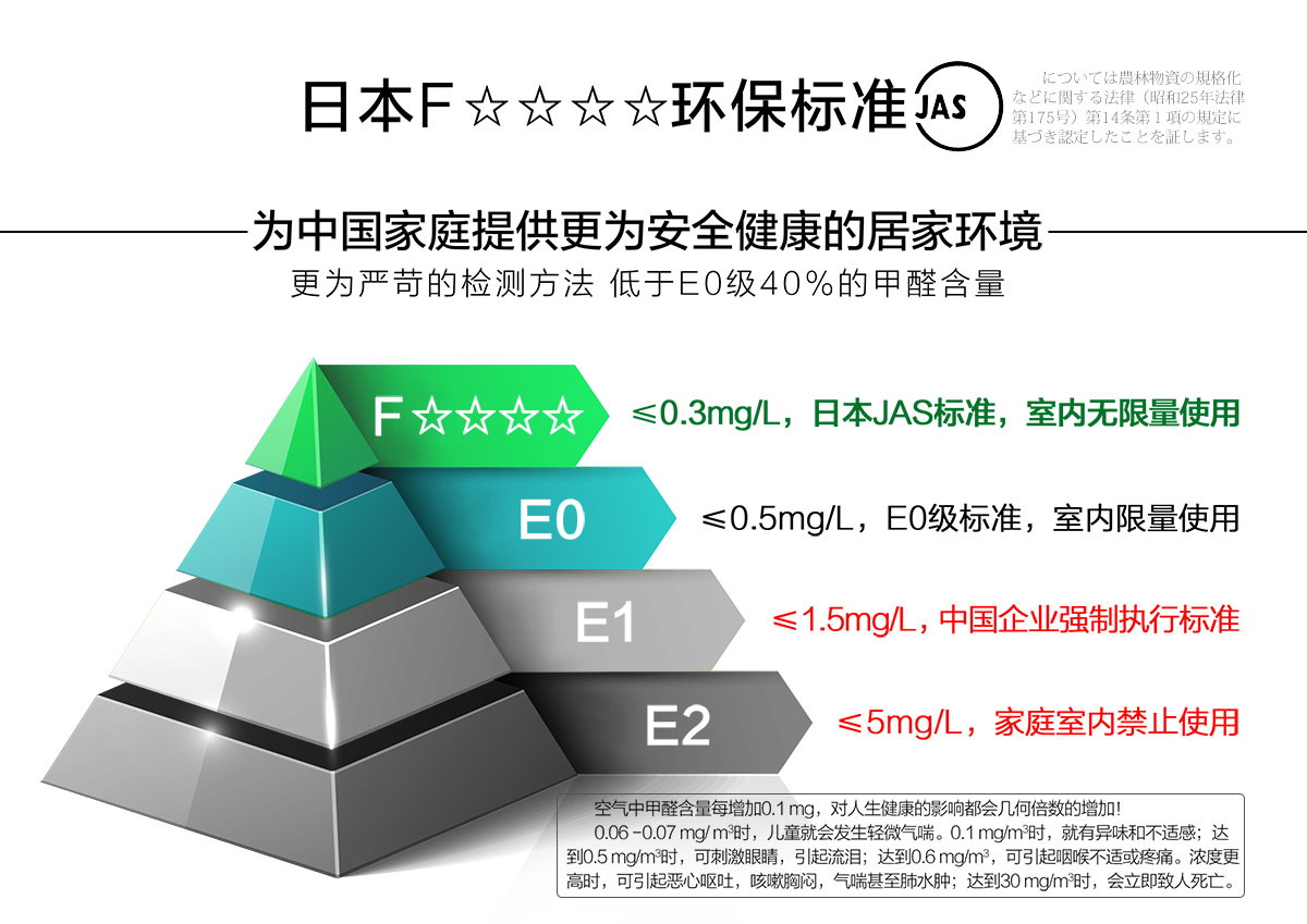 F★★★★环保认证标准